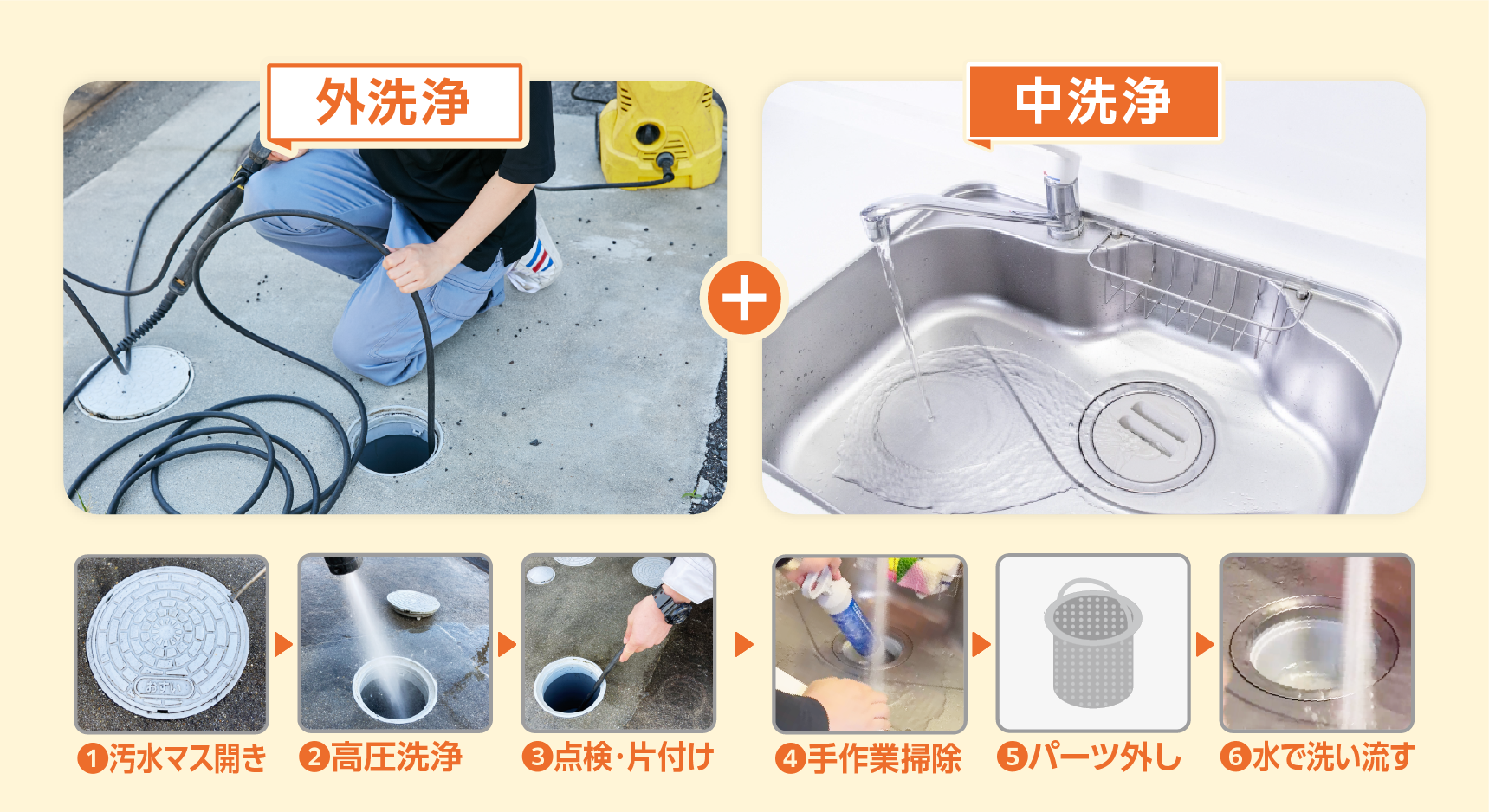 排水管洗浄の作業手順